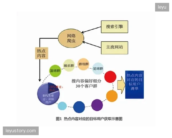 AI营养师正取代传统导购，成为链接用户个性化需求与精准补剂方案的新一代流量入口